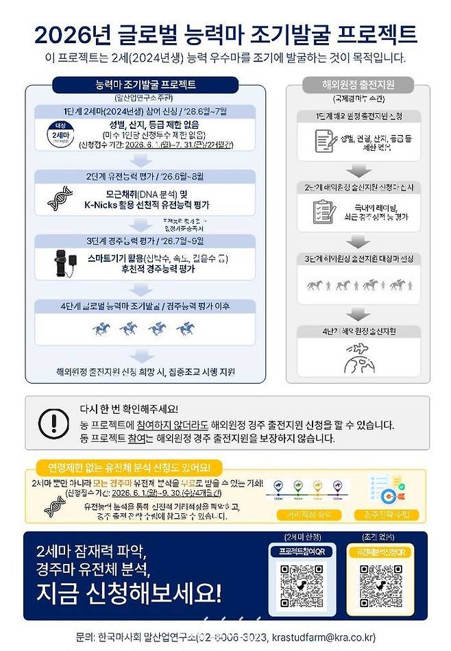 2026년 글로벌 능력마 조기발굴 프로젝트 공고문. ⓒ한국마사회