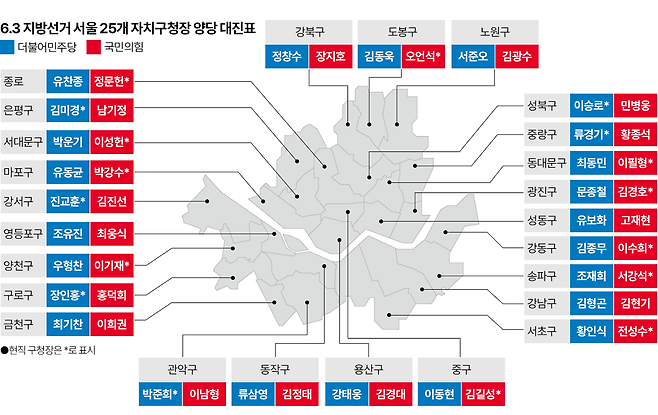 6월 3일 지방선거 서울 25개 자치구청장 양당 대진표. 그래픽=박종범 기자