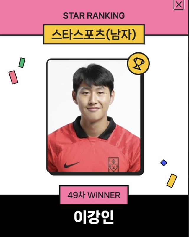 스타랭킹 스타스포츠 남자 49차 투표 1위에 오른 이강인. /사진=스타뉴스
