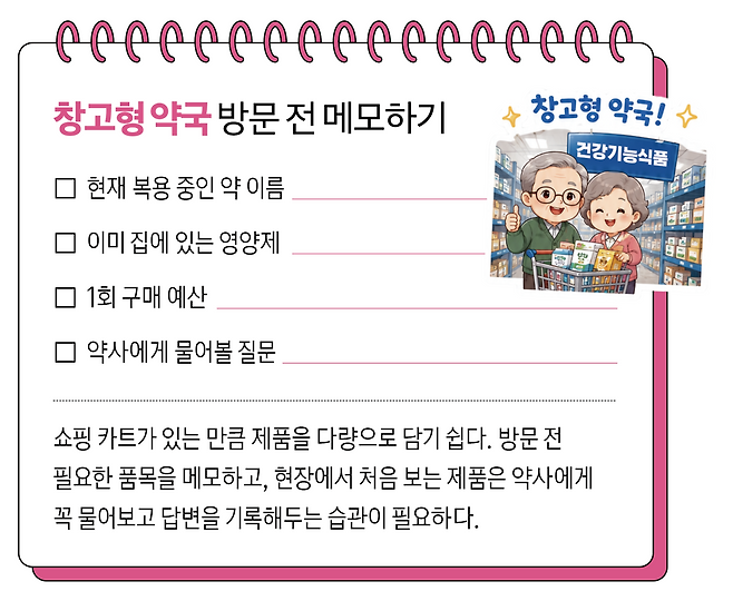 창고형 약국 방문 전 확인할 내용.(그래픽 이은숙 기자)