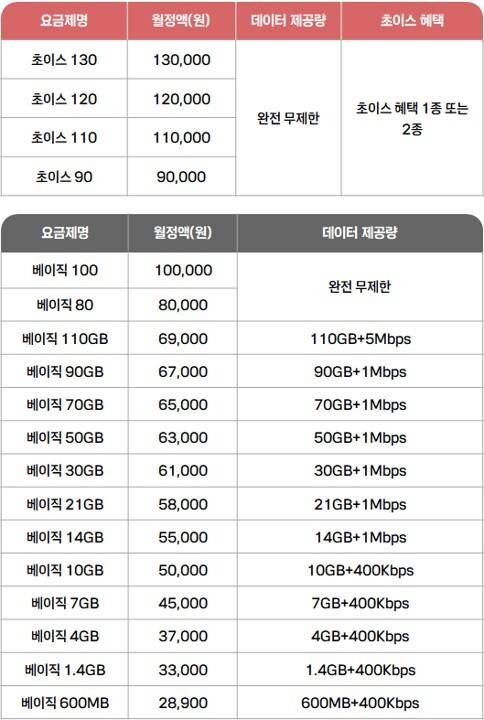 KT는 오는 7월 1일 5G·LTE 통합 요금제를 출시할 예정이다. /KT