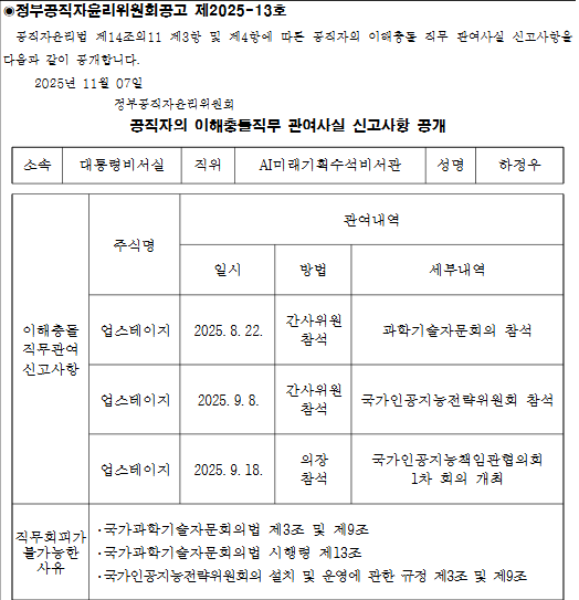 하정우 전 수석이 지난해 11월 정부공직자윤리위원회에 신고한 이해충돌직무관여사실 신고사항./전자관보