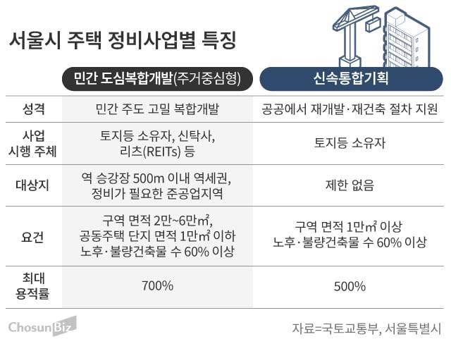 그래픽=손민균