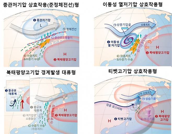 장마철 집중호우의 다양한 발생 원인. 장마특화연구센터 제공