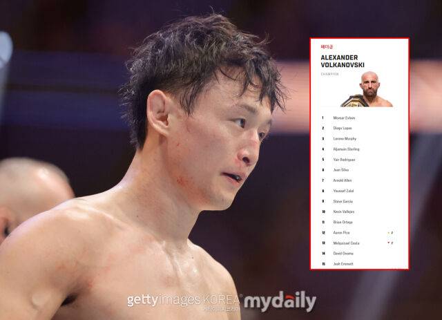 최두호가 UFC 페더급 공식 랭킹에 들지 못했다. /게티이미지코리아
