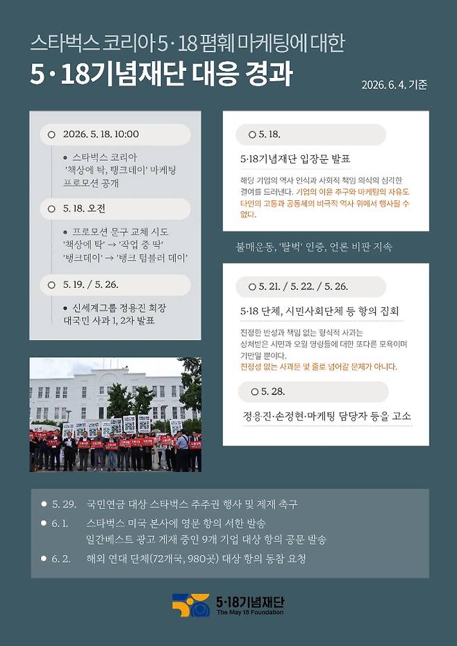 스타벅스 코리아 5·18 폄훼 마케팅에 대한 5·18기념재단 대응 경과. 5·18기념재단 제공