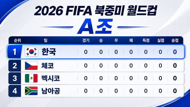 한국의 북중미 월드컵 조편성. /사진=AI 제작 이미지.