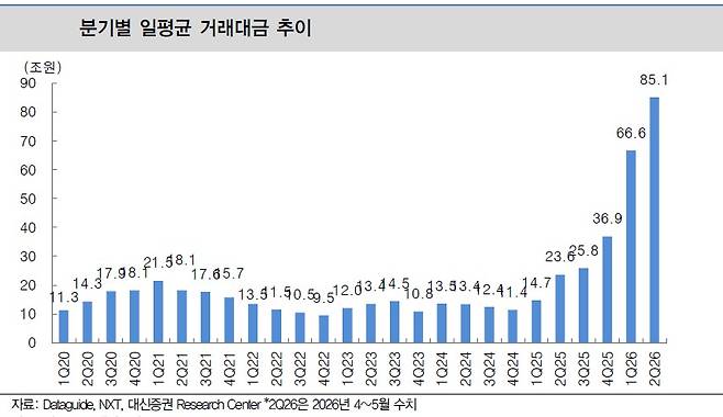 (출처=대신증권)