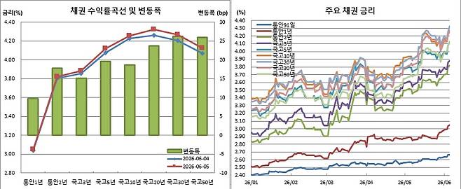 (금융투자협회)