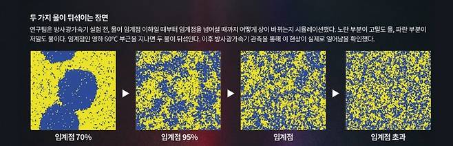 두가지 물이 뒤 섞이는 장면. 사이언스 제공