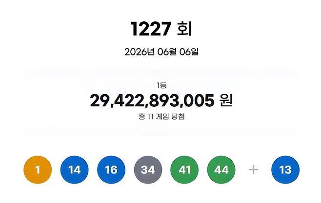 1227회 로또 당첨번호 및 당첨금. 동행복권 홈페이지 갈무리