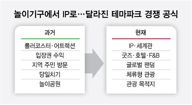 /그래픽=최헌정 디자인 기자