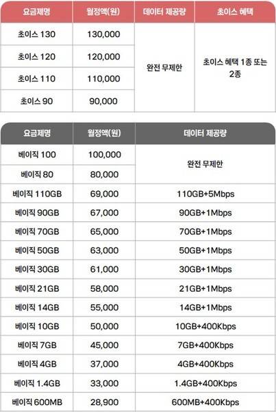 KT 통합요금제. 사진=KT