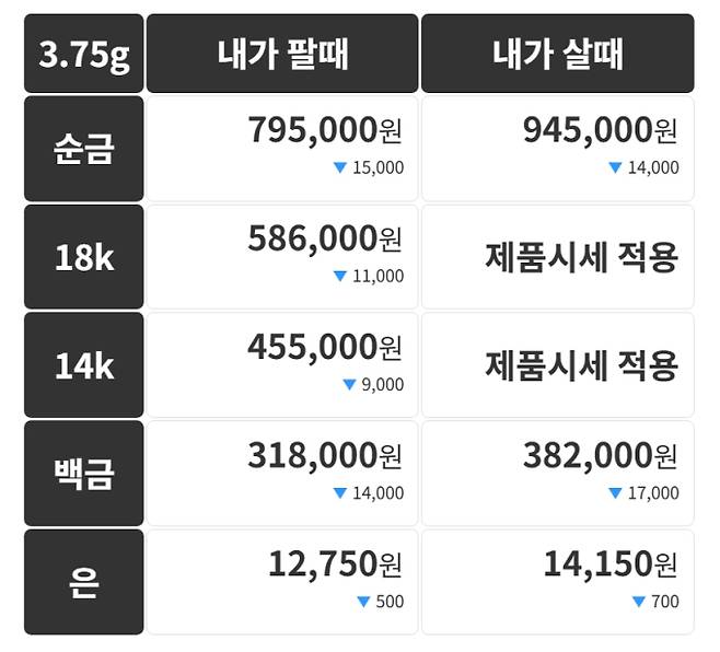 오늘의 금시세 금값시세 금시세닷컴