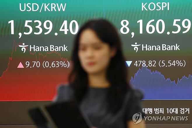 코스피 하락 마감 (서울=연합뉴스) 진연수 기자 = 5일 서울 중구 하나은행 딜링룸 현황판에 코스피 등이 표시되고 있다. 이날 코스피는 전 거래일 대비 478.82포인트(5.54%) 내린 8,160.59에, 코스닥은 47.29포인트(4.50%) 내린 1,002.44에 장을 마감했다. 2026.6.5 jin90@yna.co.kr