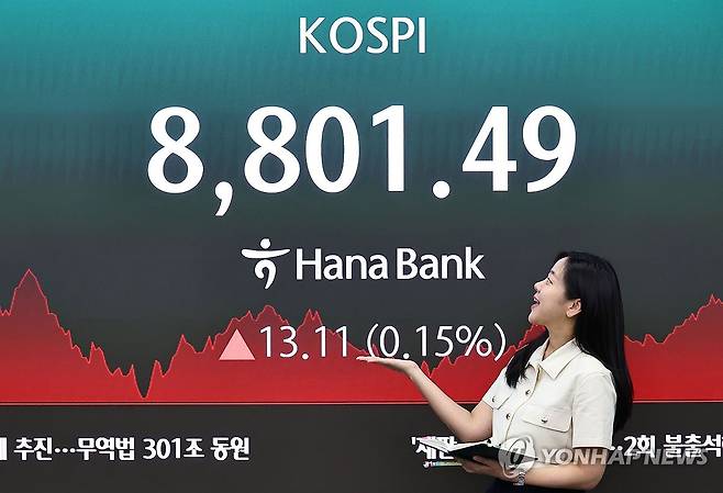 코스피, 8,800대 상승 마감…또 사상 최고치 (서울=연합뉴스) 김인철 기자 = 지난 2일 서울 중구 하나은행 딜링룸 현황판에 코스피 등이 표시되고 있다.
이날 코스피는 전 거래일 대비 13.11포인트(0.15%) 오른 8,801.49에, 코스닥은 24.00포인트(2.29%) 내린 1,026.03에 장을 마감했다. 2026.6.2 yatoya@yna.co.kr