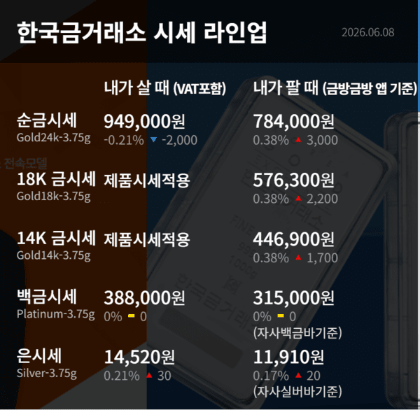 한국금거래소 제공