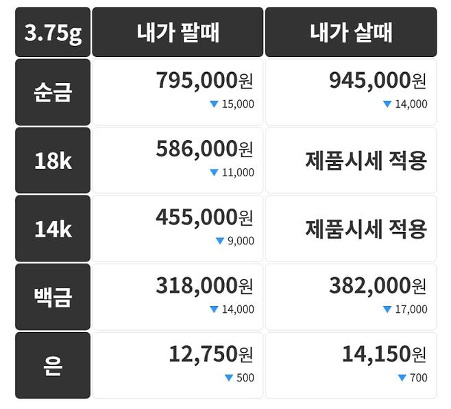 오늘의 금시세 금값시세 금시세닷컴