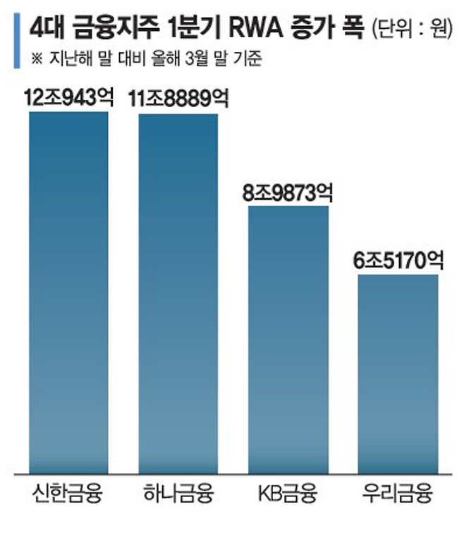 원·달러 1500원대 '뉴노멀'… 금융권 건전성 관리