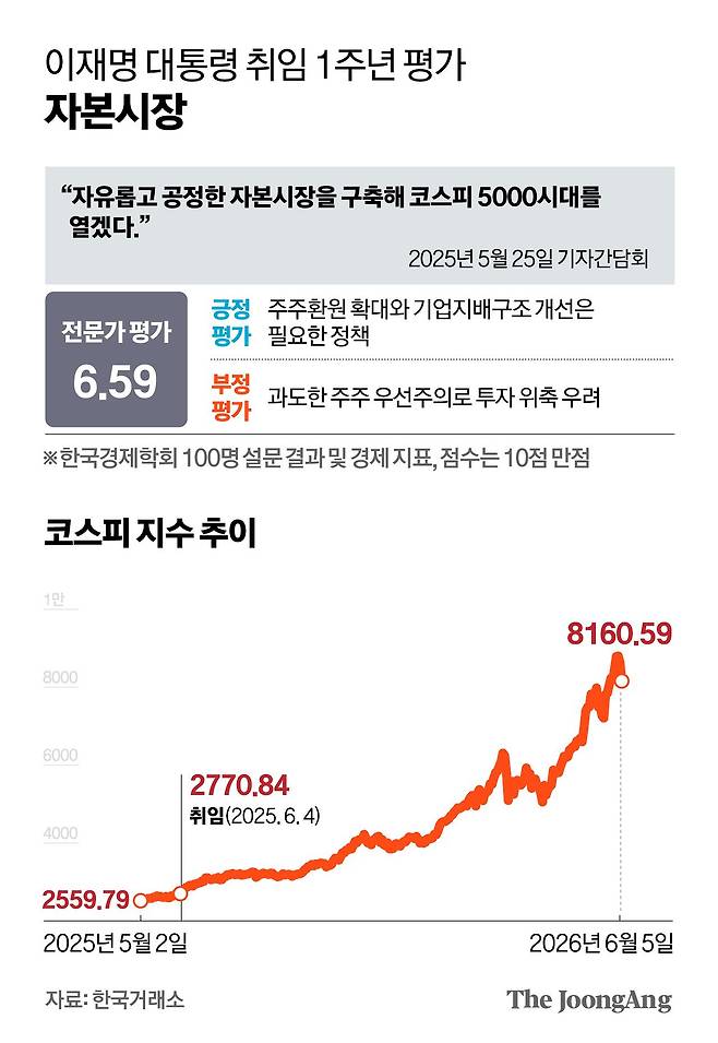 차준홍 기자