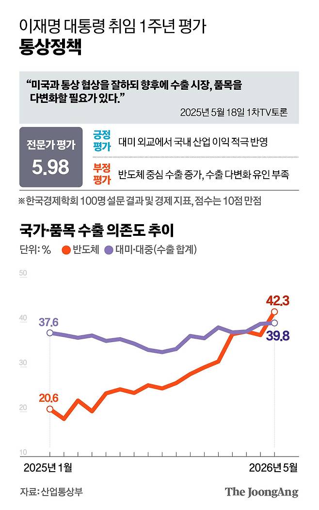 김주원 기자