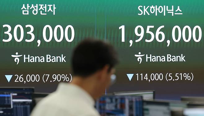 코스피와 코스닥 시장이 동반 하락 출발한 8일 서울 중구 하나은행 딜링룸 전광판에 장초반 시황이 나타나고 있다. 이날 코스피는 개장과 함께 8% 폭락해 8000선이 붕괴되며 서킷 브레이커가 발동됐다. 코스피를 견인하고 있는 삼성전자와 SK하이닉스는 미국 기술주 급락에 휘청이며 각각 30만 원, 200만 원선을 내줬다. 뉴스1