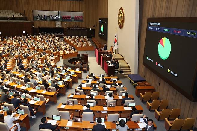 3일 국회에서 상법 일부 개정법률안이 통과되고 있다. 2025.07. 03. 사진=한경DB