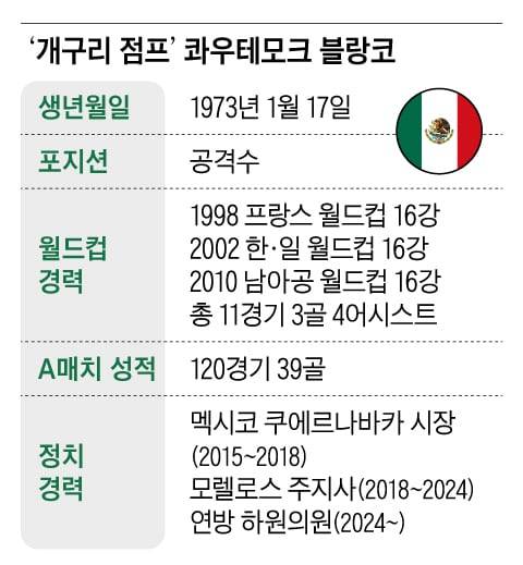그래픽=백형선