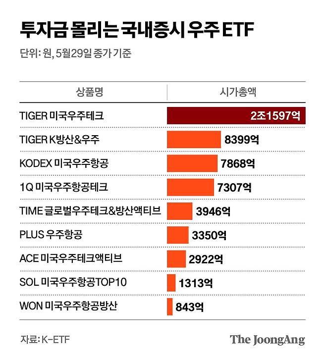 차준홍 기자