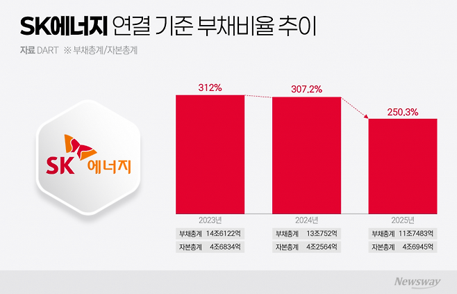 그래픽=이찬희 기자