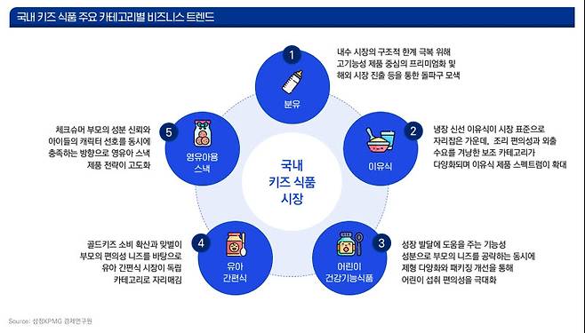 (사진=삼정KPMG)