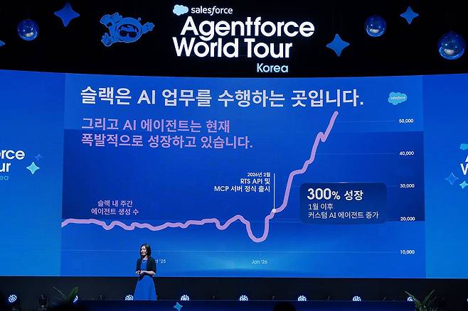 세일즈포스가 에이전트포스 월드투어 한국 2026을 개최했다 / 출처=IT동아