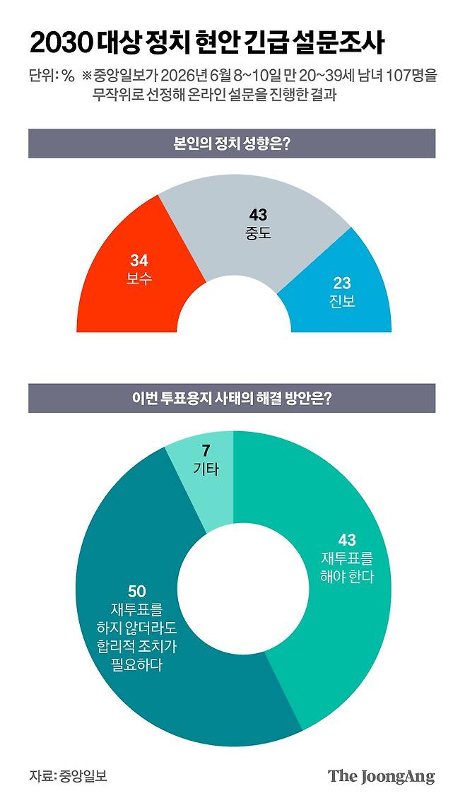 김영희 디자이너