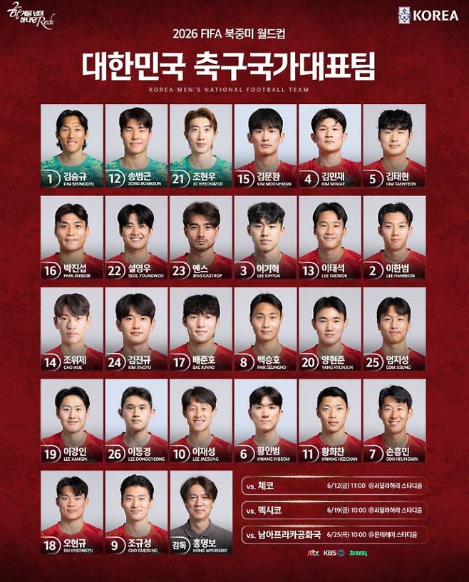 2026 FIFA 북중미 월드컵 대한민국 대 체코전, 예상 선발 라인업·배번호