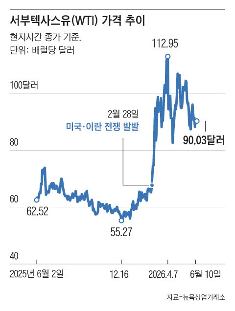 그래픽=조선디자인랩 권혜인