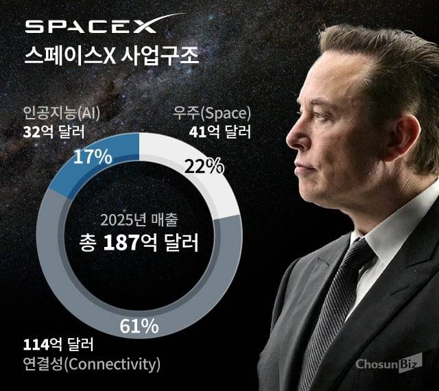 그래픽=손민균