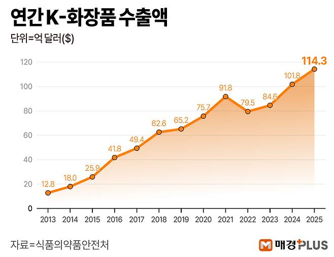 김형규 디자이너