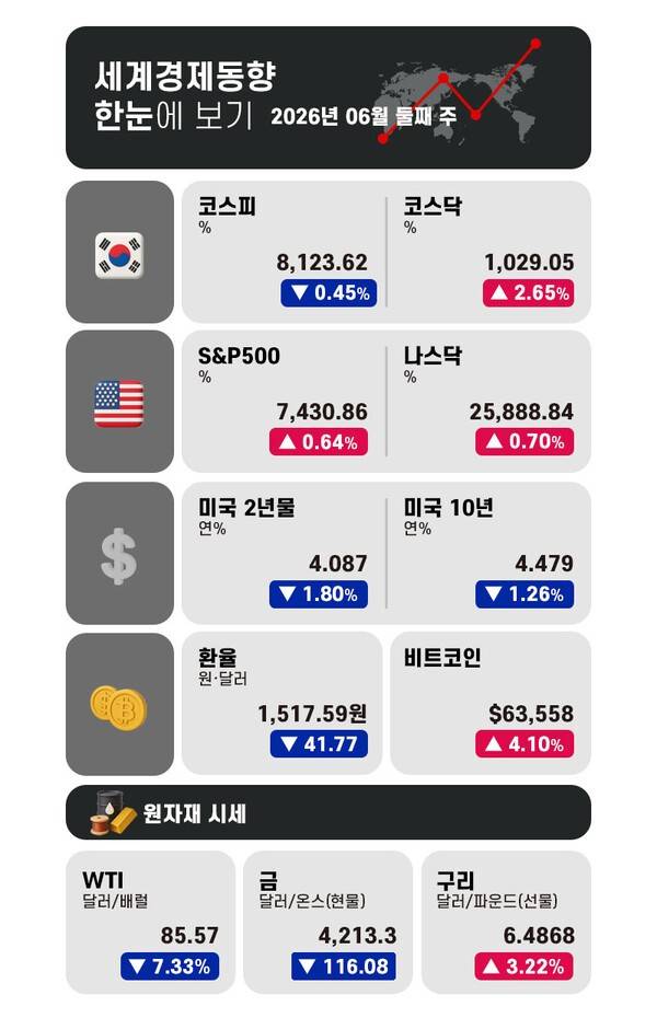 그래픽 = 전민지 기자