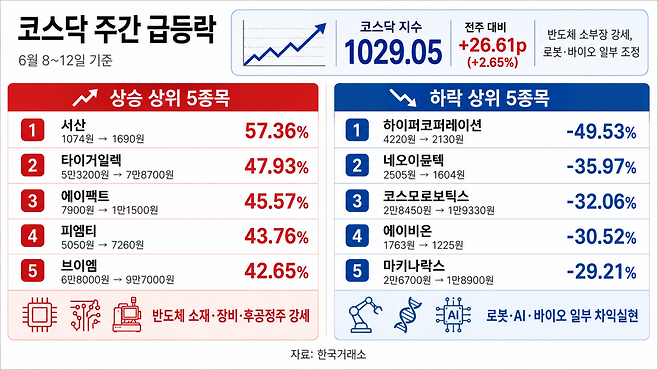 AI 기반 편집 이미지.(출처=챗GPT)