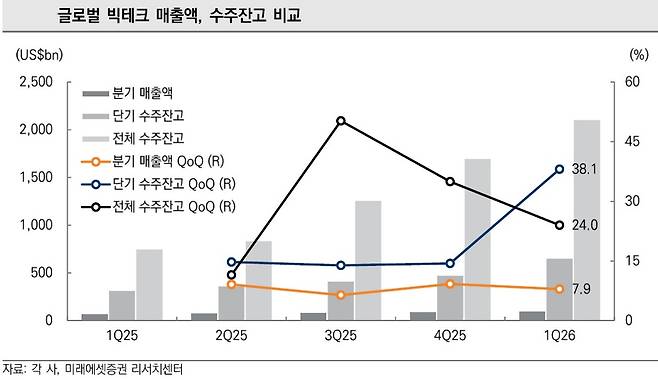 (출처=미래에셋증권)