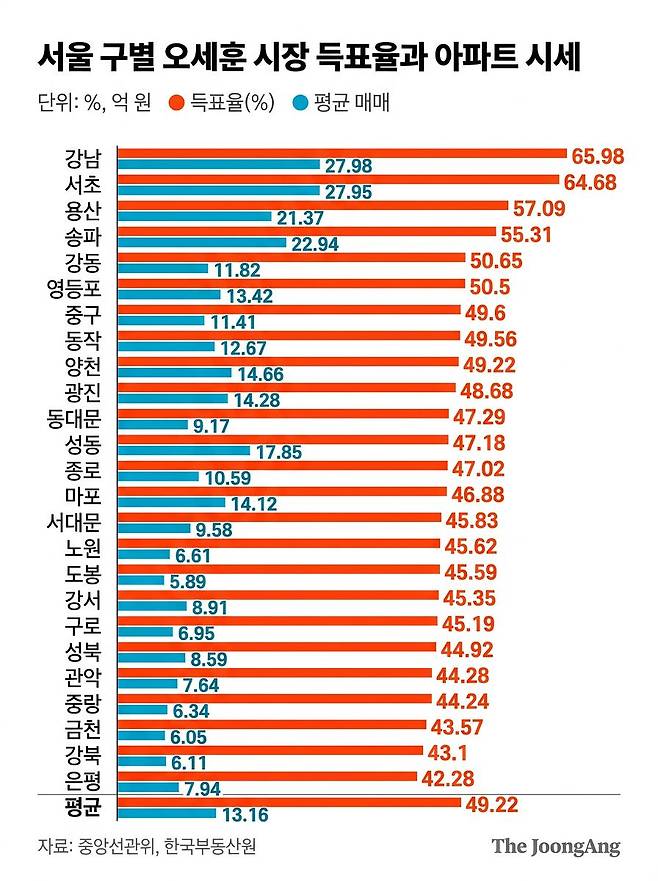 구별