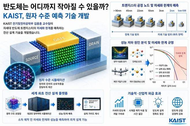 AI 생성 이미지. KAIST