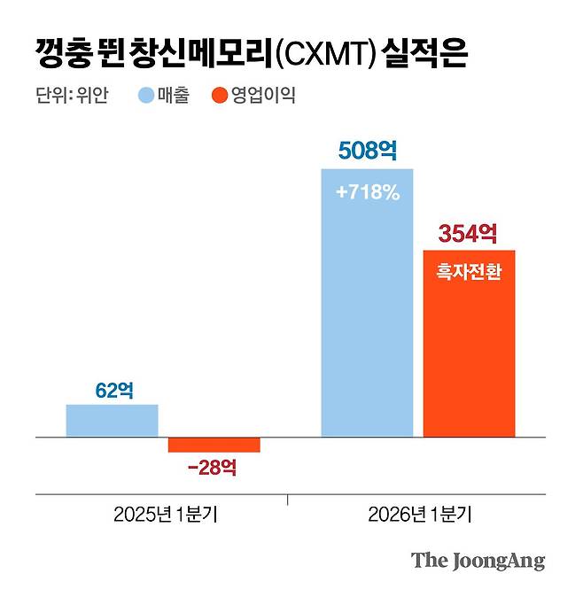 차준홍 기자