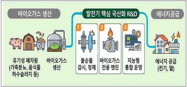 (자료=기후부)