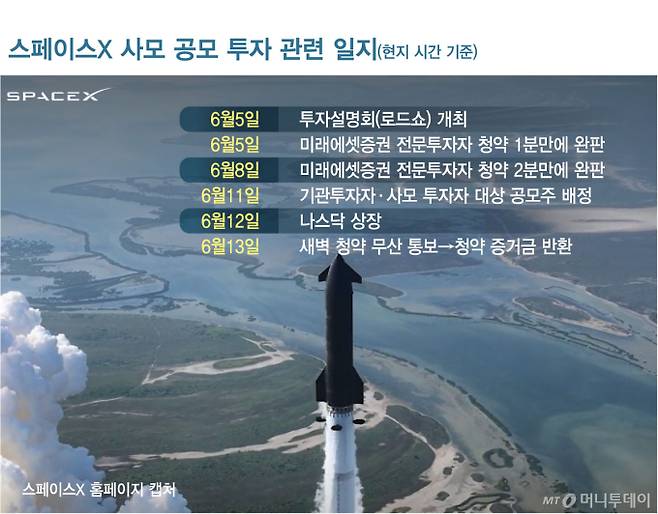 스페이스X 사모 공모 투자 관련 일지/그래픽=김현정