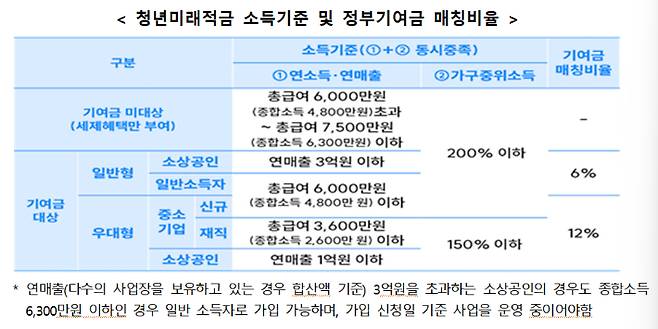 금융위원회 제공