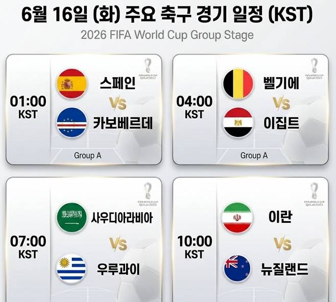 2026 FIFA 북중미 월드컵 조별리그 16일 국가대표 일정·중계 방송사 채널 스페인 대 카보베르데 축구 경기, Ai생성