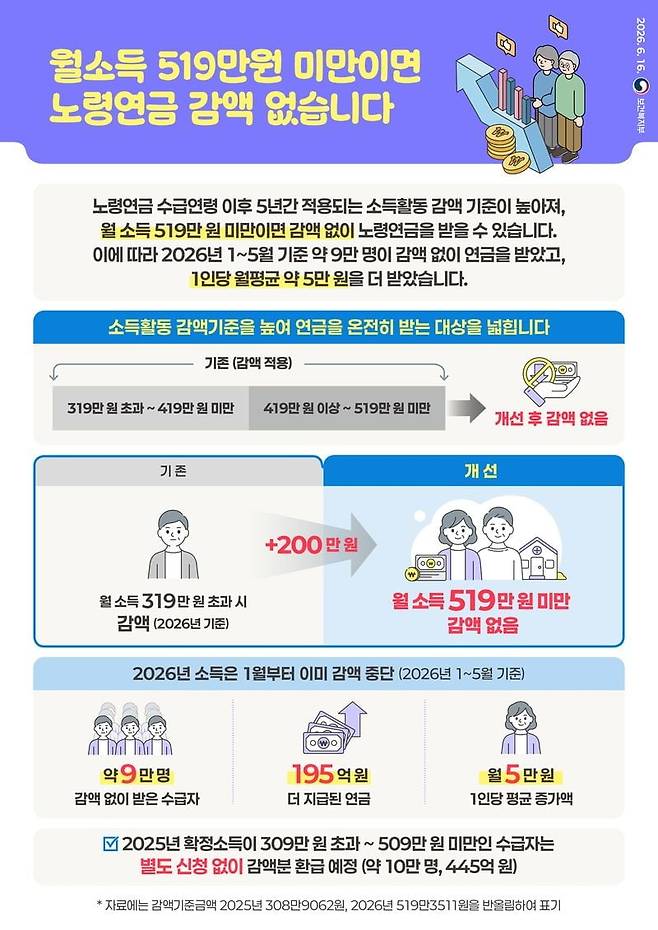 사진=보건복지부