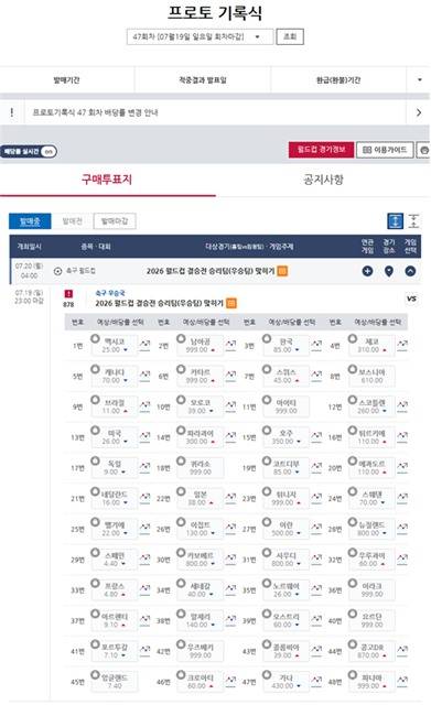 프로토 기록식 47회차 결승전 승리팀 배당률.