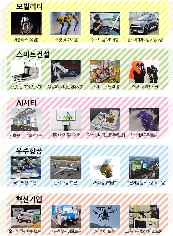 국토교통기술대전 주요 전시물